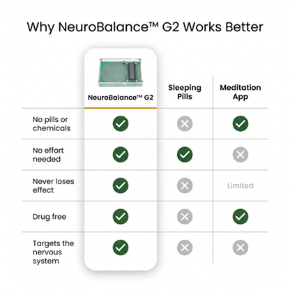 NeuroBalance™ G2
